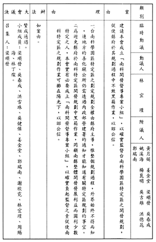 臺南市議會第十四屆第一次定期大會議事錄