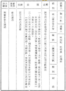 臺南市議會第六屆第三次定期大會議事錄